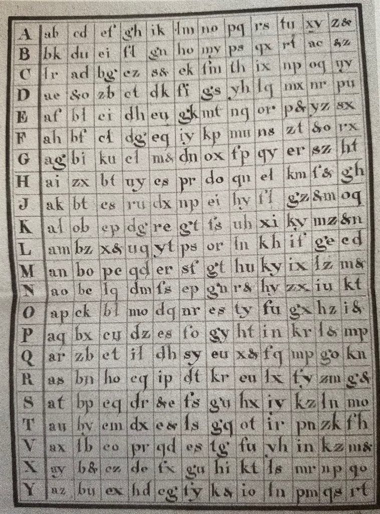 Table polyalphaétique utilisée par Marie-Antoinette et Fersen pour chiffrer leur correspondance